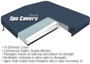 Discount Spa Covers